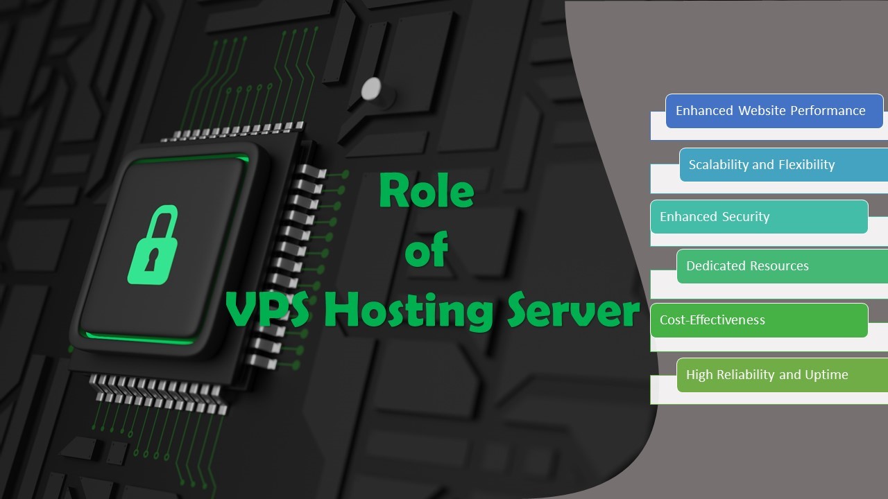 Role of VPS Hosting Server